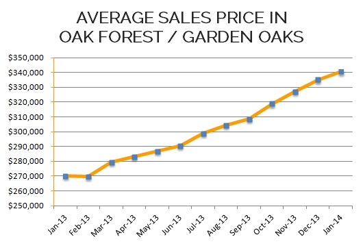Oak-Forest-Graph-Jan-2014